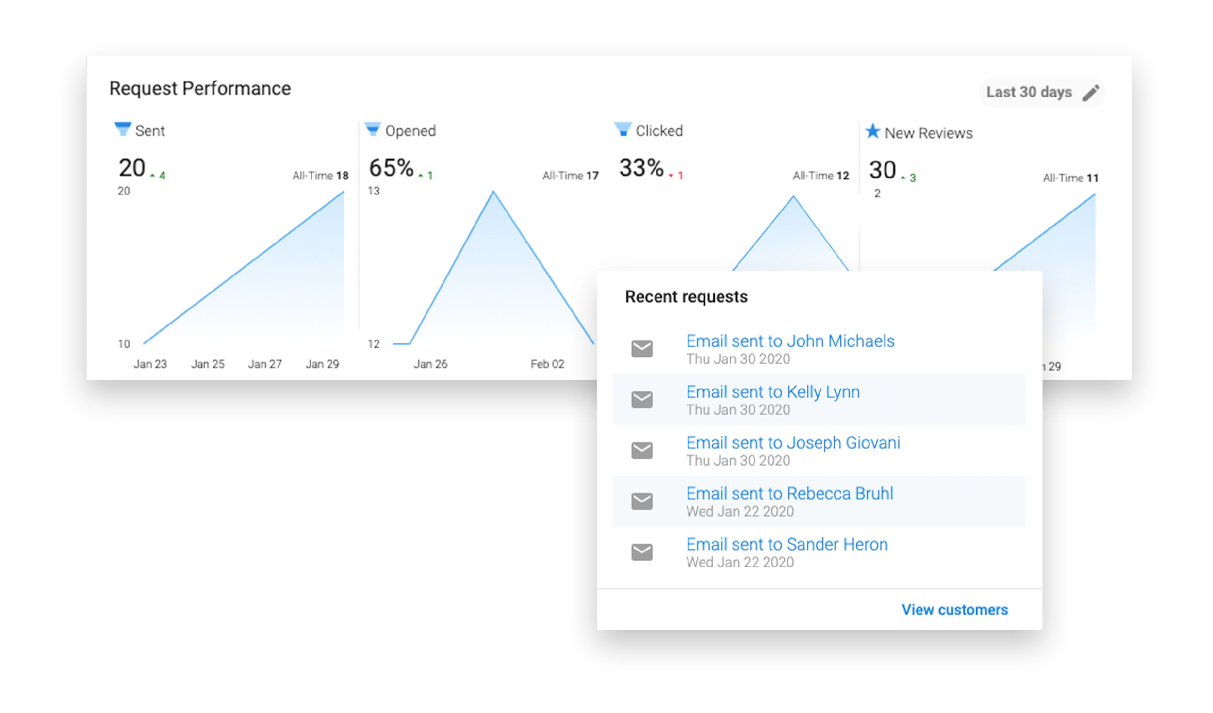 CV-Overview-Screen